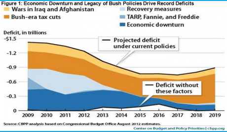 Graph for The high dollar trap 